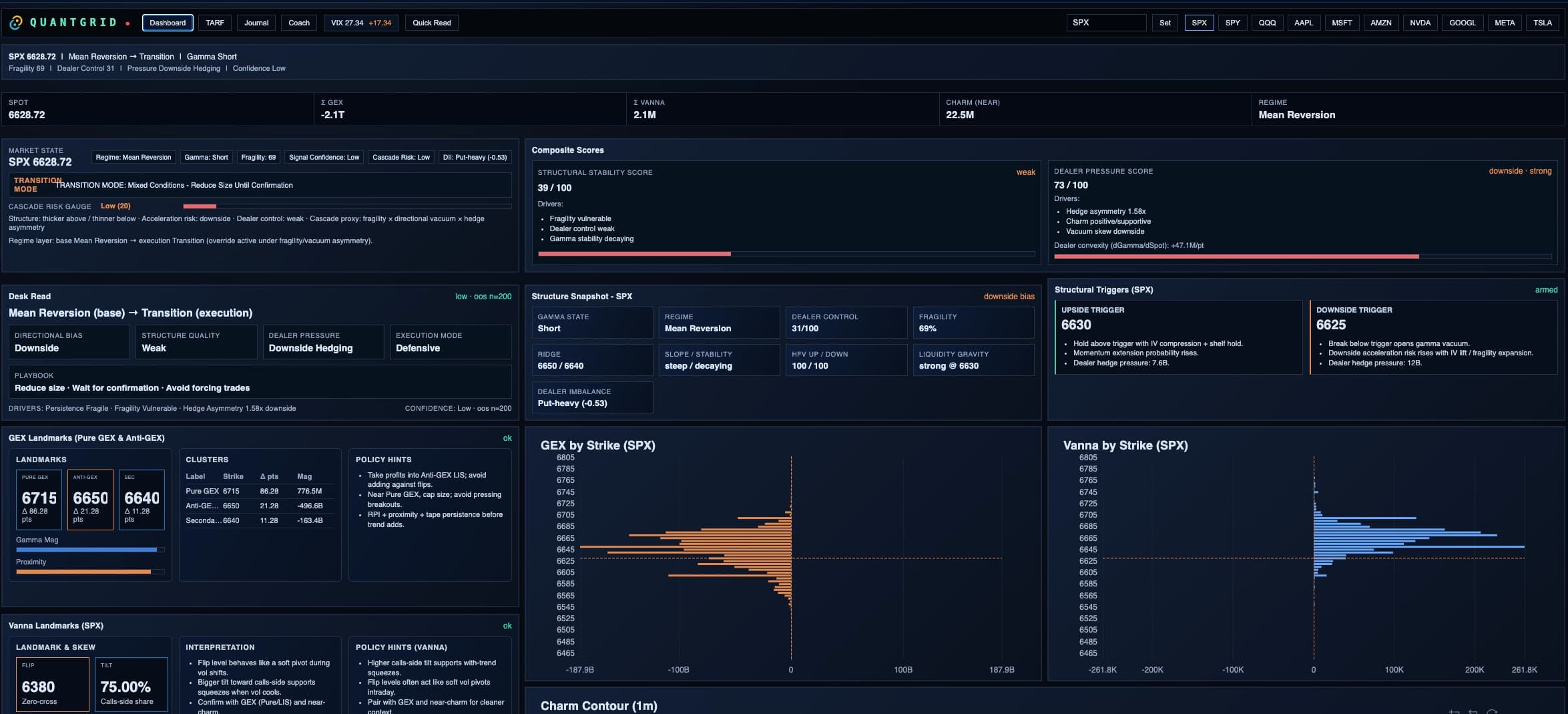 Annotated QuantGrid session example