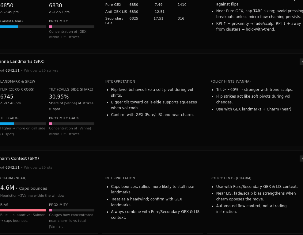 QuantGrid dealer regime & level dashboard